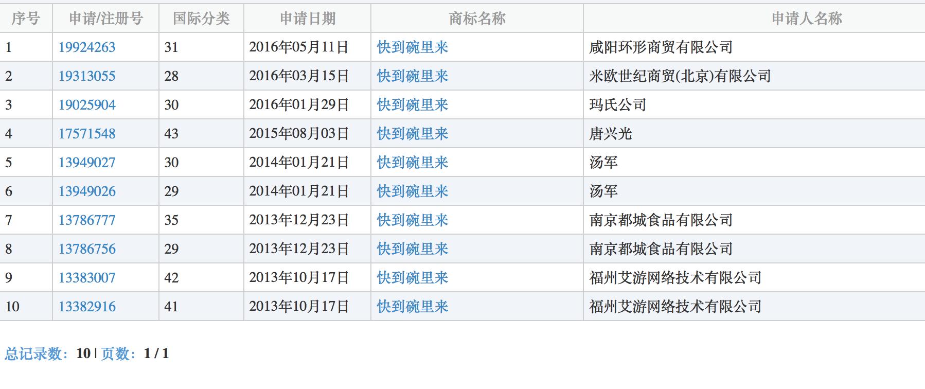 广告语注册哪类商标,广告语可以注册成商标