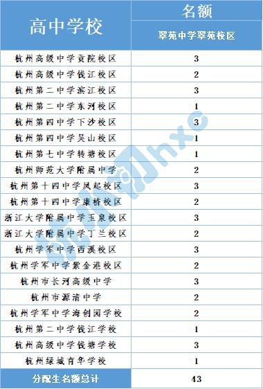 青春中学位置,青春中学属于什么档次