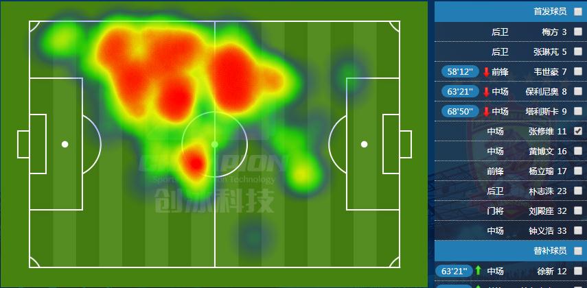 恒大中场换血重建，张修维能否顺利接班？三优势成他上位资本