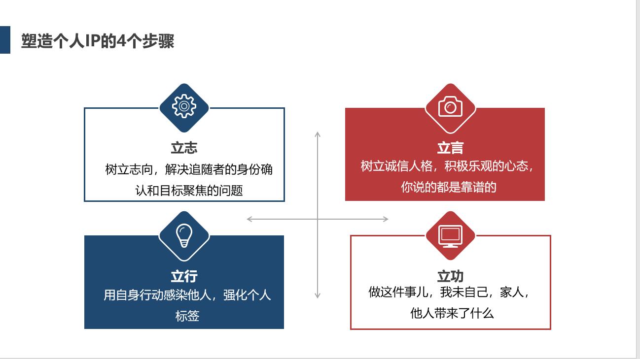 做微商如何打造自己朋友圈,微商怎么打造朋友圈才能有吸引力