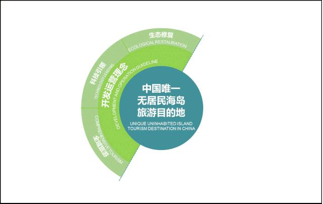 珠海即将开发的海岛,珠海惊世海岛介绍