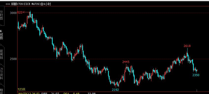 缠论稳定盈利的方法心得,缠论真的能稳定盈利吗