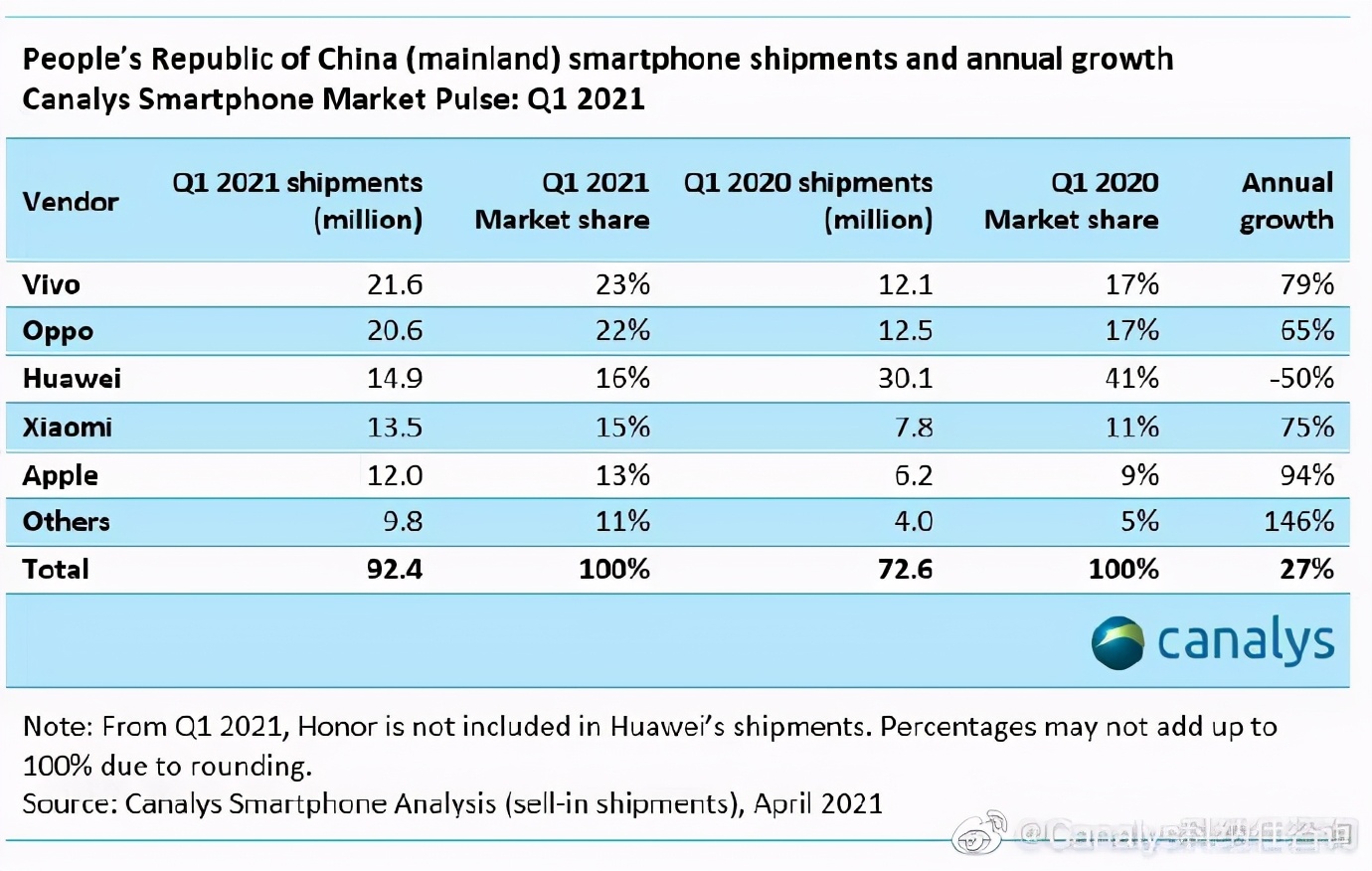 vivo领跑中国手机市场新格局,vivo手机排名前三名