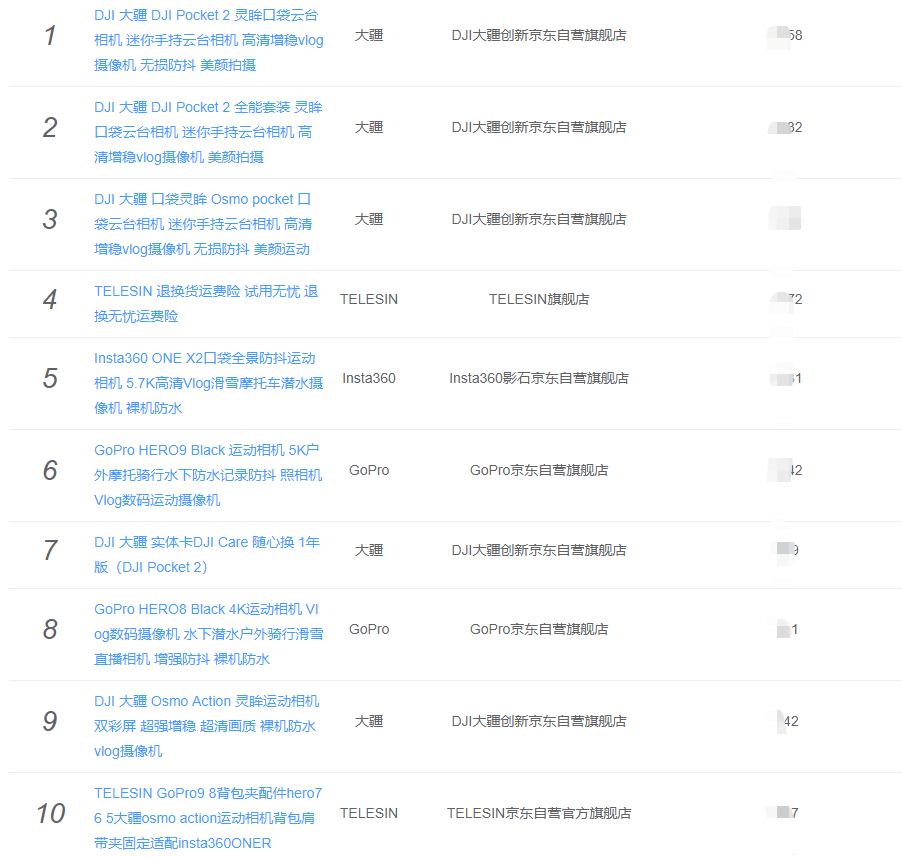 京东佳能数码相机销量排行,双十二微单相机销量排行榜