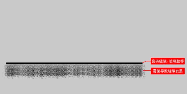 洗手台有缝隙,发黑又发霉?保洁阿姨教你一招,5秒统统划干净