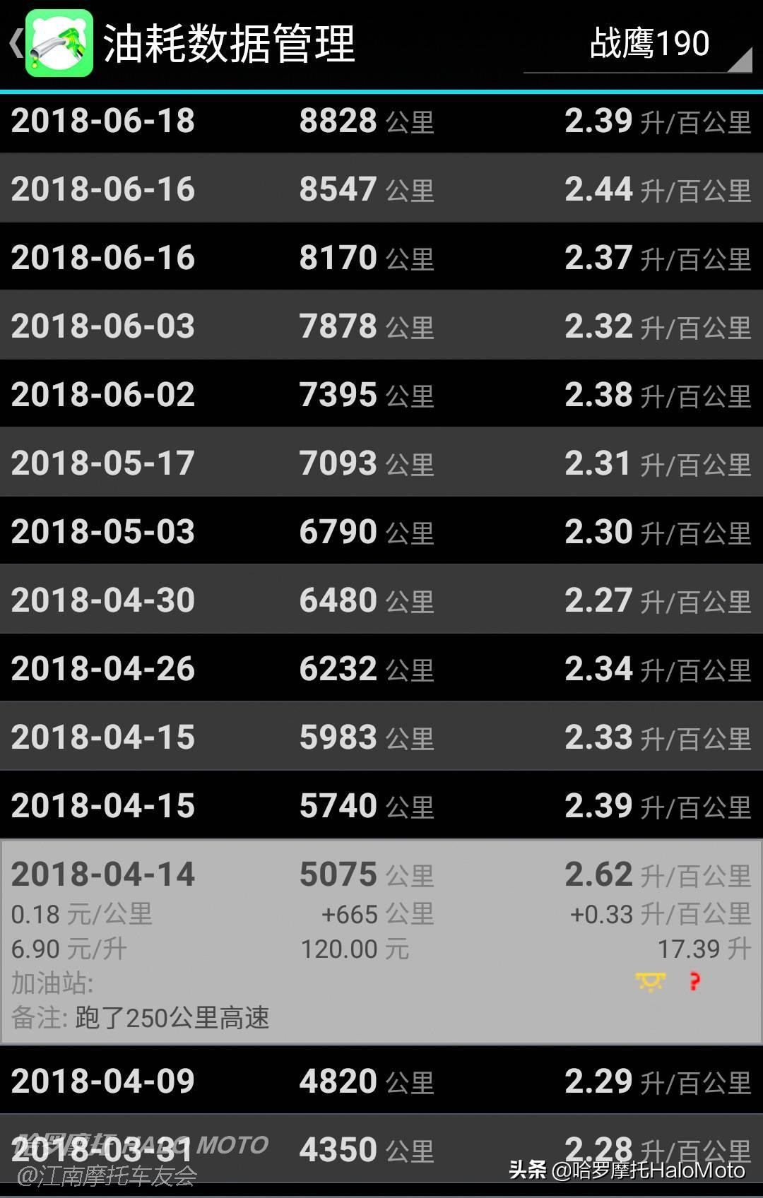 新大洲本田cbf190x视频评测,哈啰车评