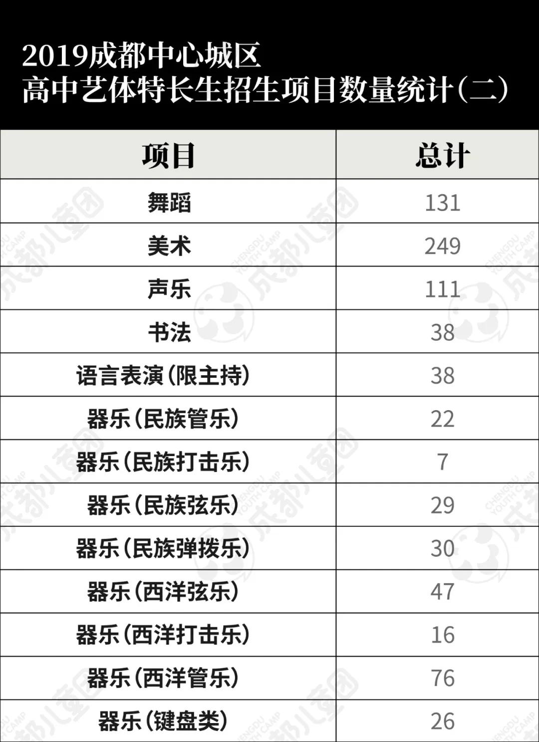 如何选好的舞蹈培训机构,选舞蹈培训学校怎样选该关注什么