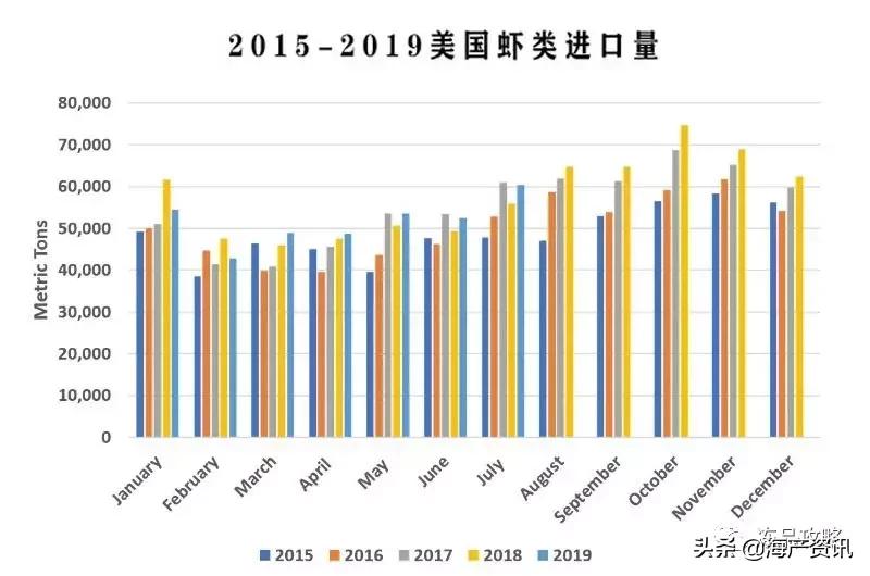 国际白虾价格最新行情,白虾行情走势
