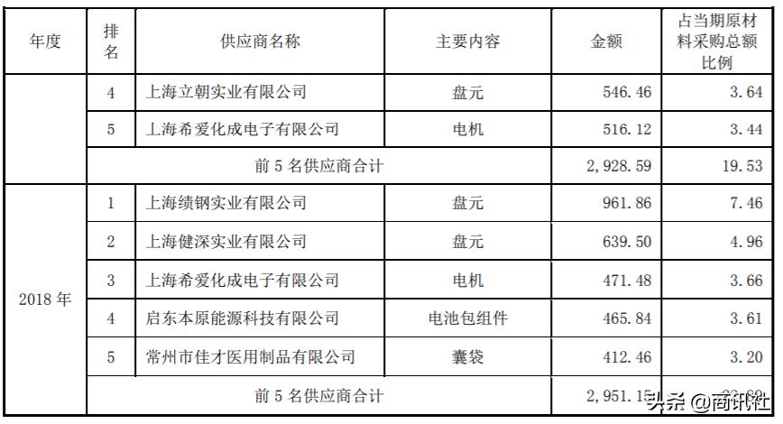 腾亚精工集团,腾亚精工怎么样