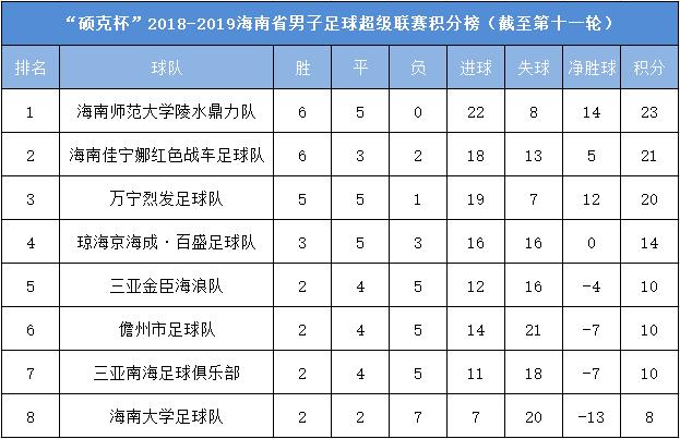 海南队3:2战胜上海队,海南足球赛程表最新