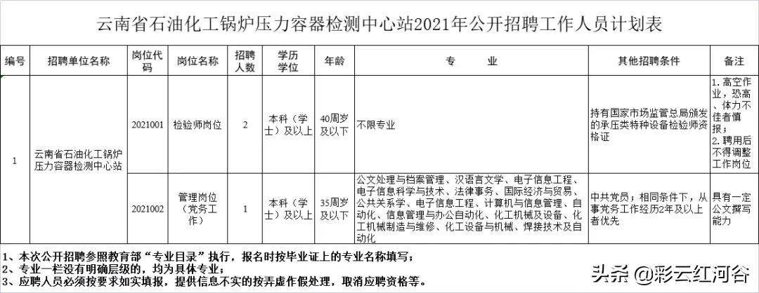 云南省新出事业单位招聘135人,云南省最新事业单位招聘160人