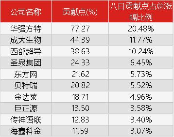 “节”后重生,新三板的水暖了?