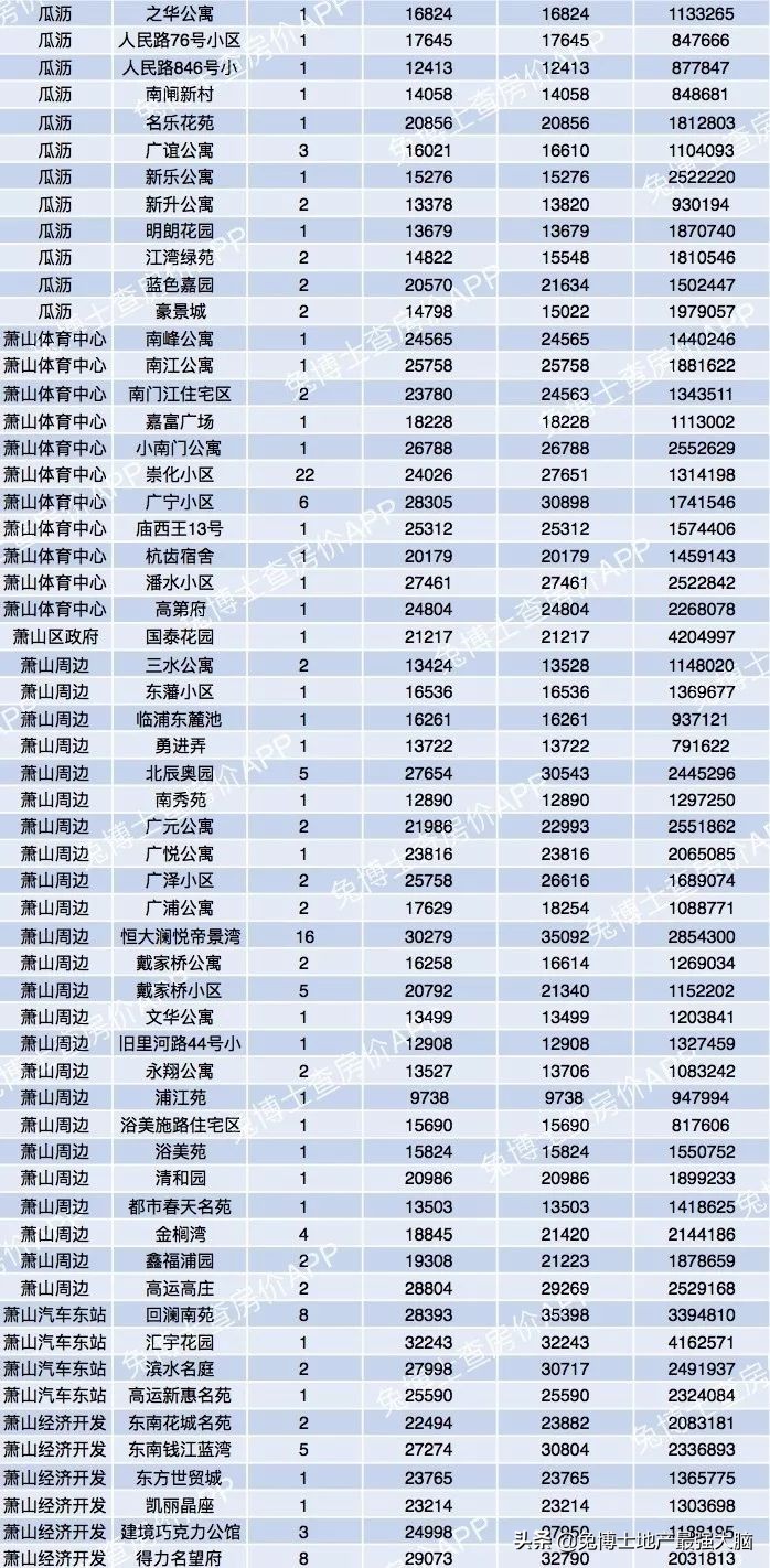 杭州哪里看二手房网签价,杭州临平区二手房网签价格