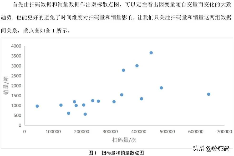 骆驼烟一年销售额,骆驼年销量