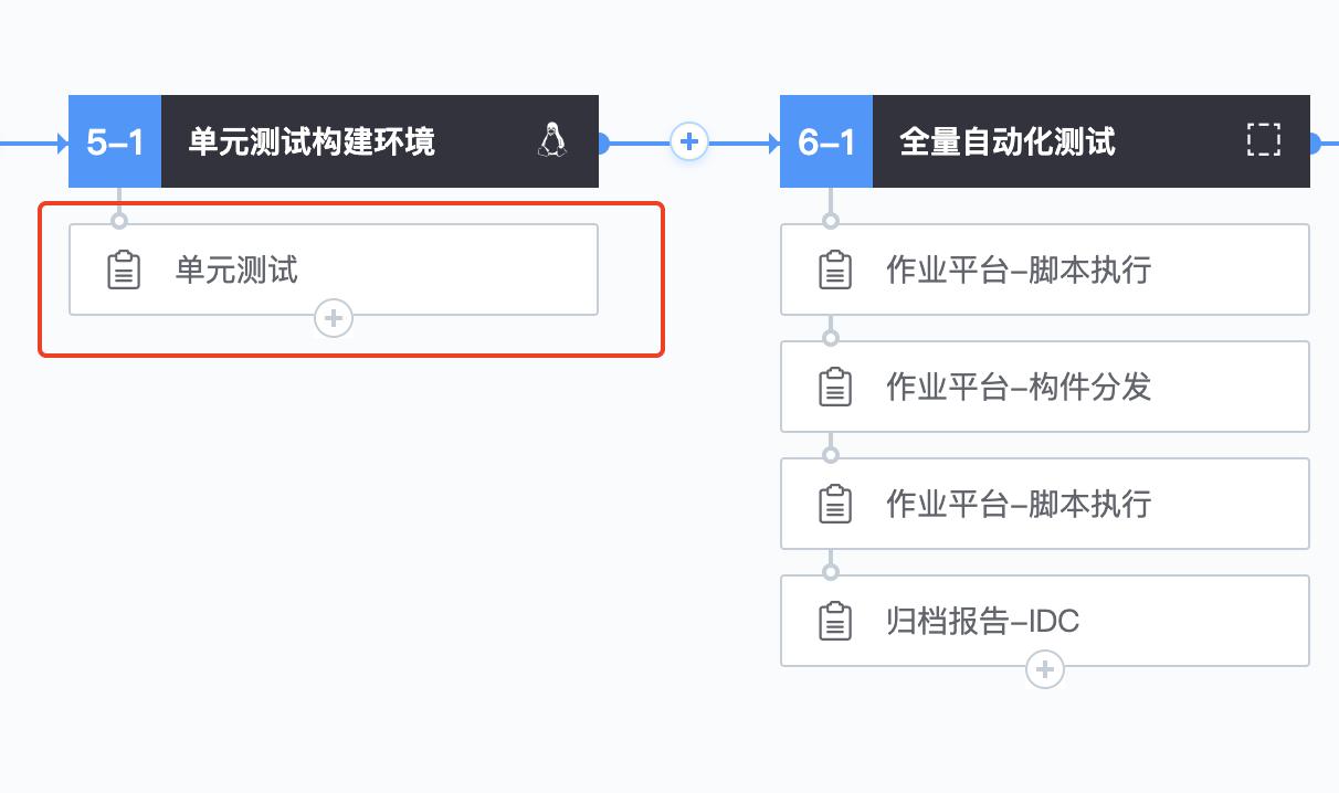 单元测试是黑盒测试方法是否正确,单元测试常用测试方法