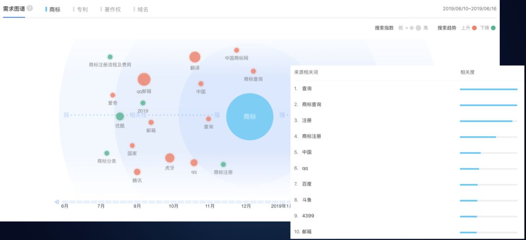 律师怎么拓展互联网案源,律师互联网案源转化