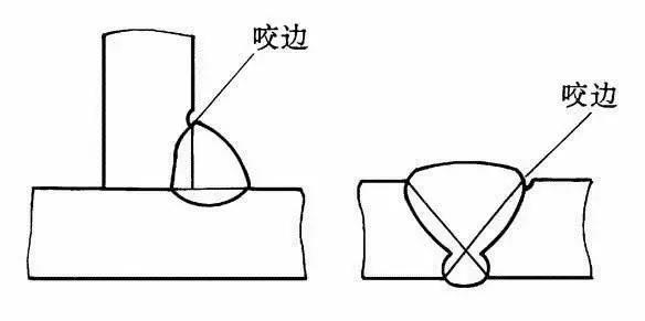 焊接探伤可以显示的缺陷种类,焊接检测探伤原理