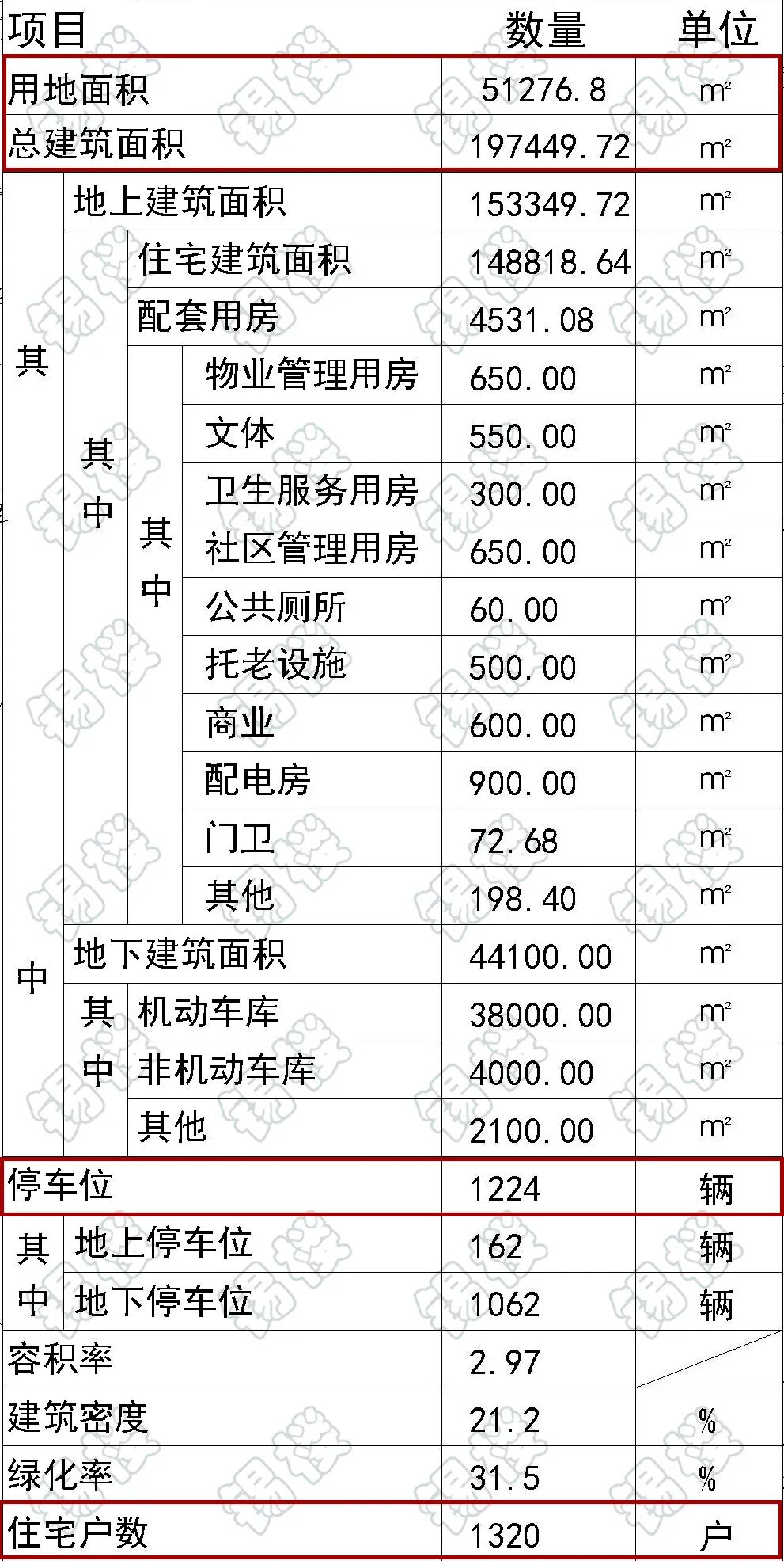 保障房无锡,无锡各区安置房规划