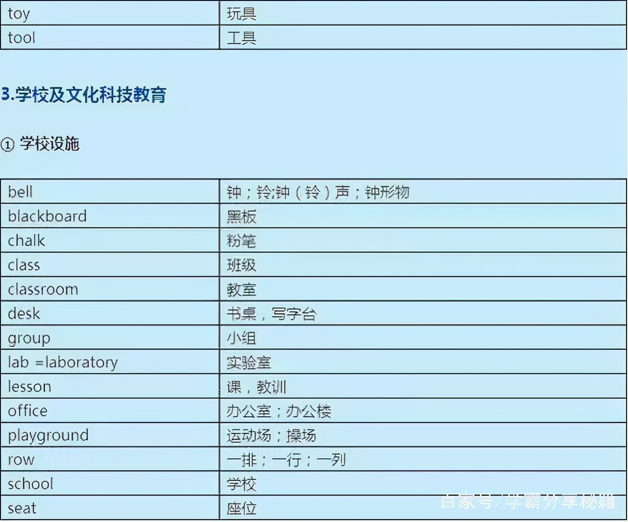 学英语速记单词语法,苦学三年英语不如死磕