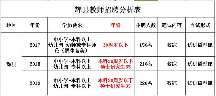 辉县华图怎么样,新乡市华图教育