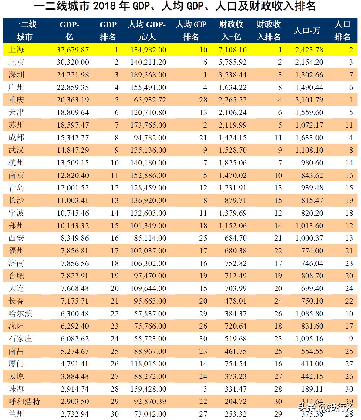 上海证券交易所上市公司画面,上海上市公司参观