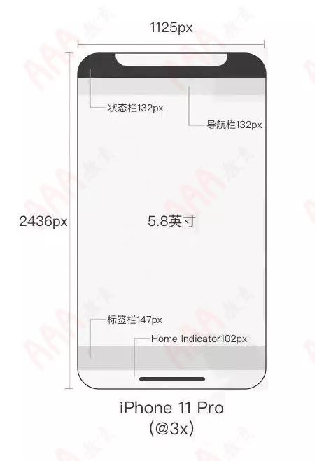 新iphone发布,iphonexui设计尺寸