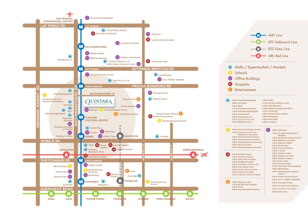 曼谷轻轨最值得入手的房子,曼谷轻轨交汇