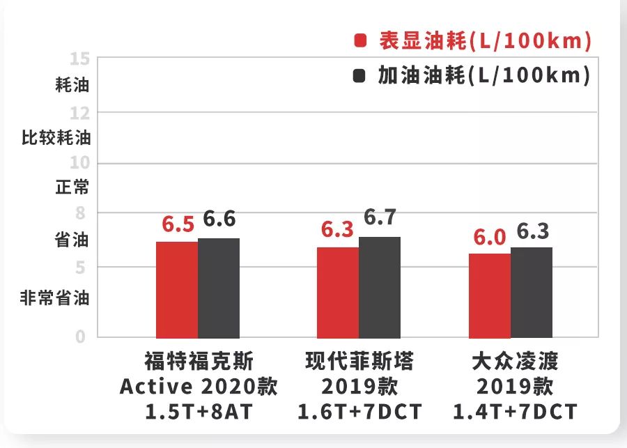 福克斯四代百公里加速,福克斯跨界版2021版