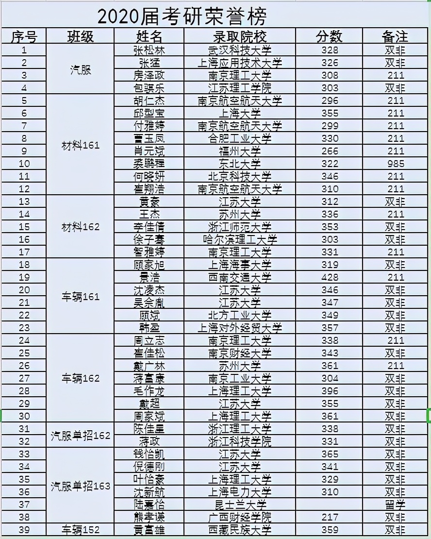 【招生专辑】走进学院：来汽车学院，感受速度与激情！