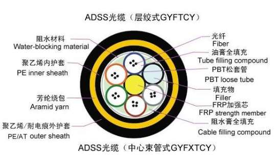 欧孚adss光缆24芯价格多少钱一米,adss电力光缆定做价格