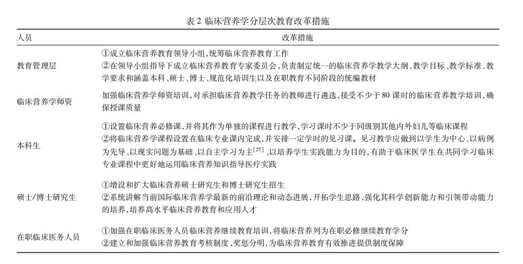 临床营养科应该培训什么,临床营养学科建设指南