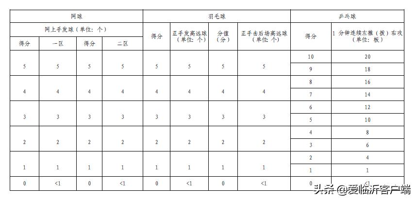 2021临沂中考体育在哪考,体考临沂怎么考