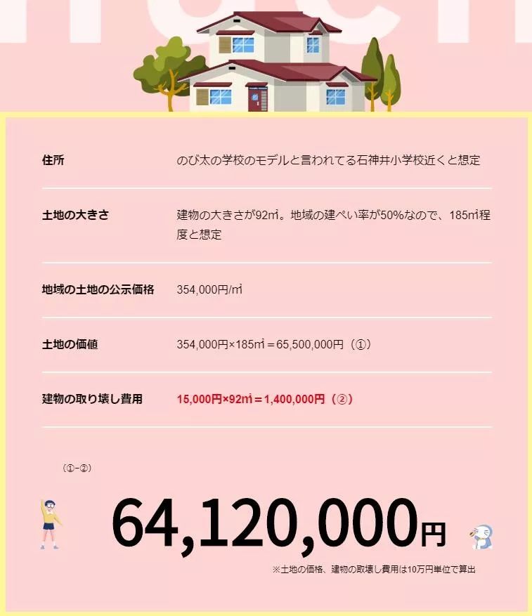 看看动漫中的土豪豪宅，从海螺小姐到四宫辉夜，一个比一个大