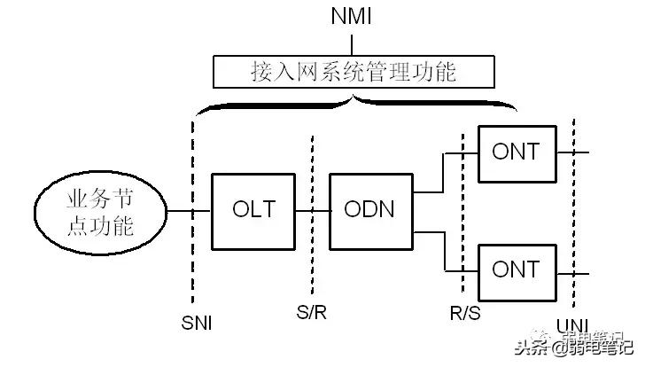 ftth图解大全,ftth技术简介