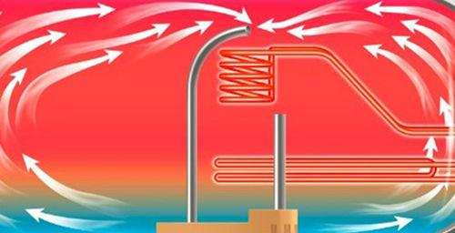 储水式电热水器怎么选购技巧,厦门奥华斯恒温电热水器选购