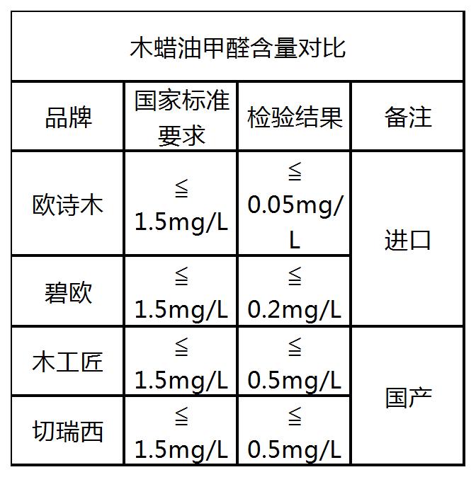 家具亮光油漆有凹坑怎么处理 (白色家具避坑)