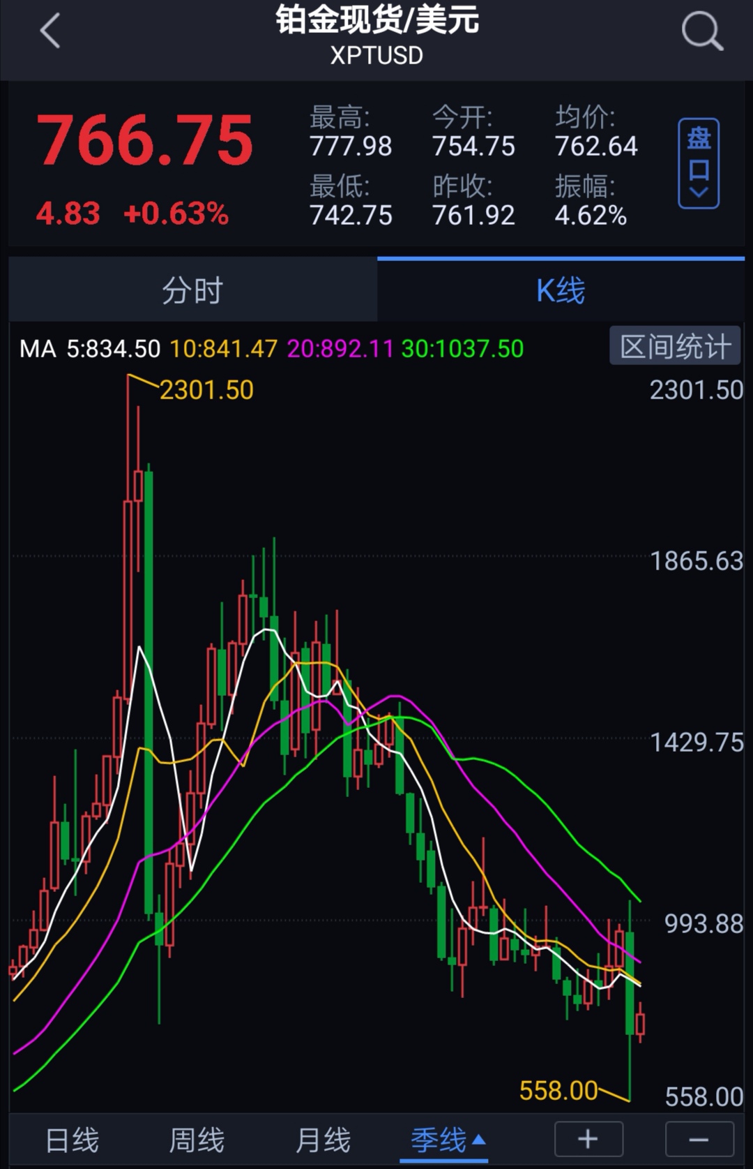 铂金首饰价格相差太多是什么原因,铂金首饰现在值得购买吗