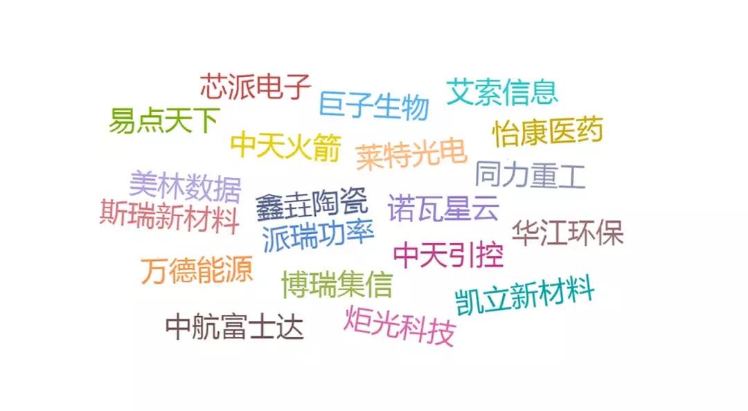 西安科创板企业名单,龙门榜第一