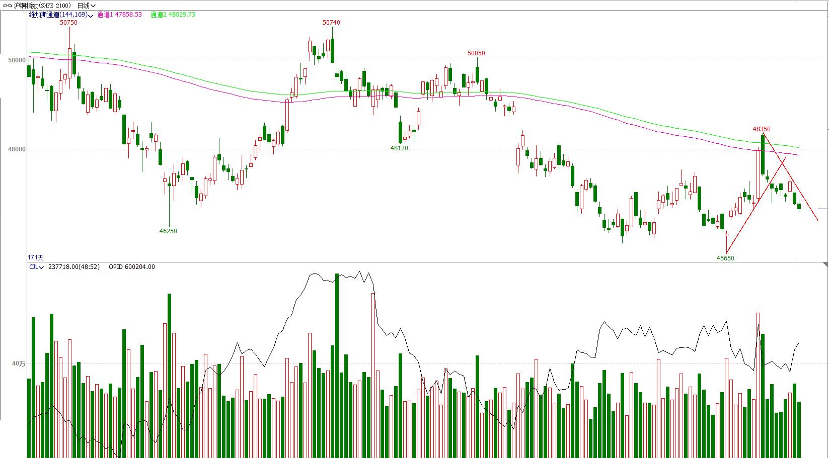 顺赢期货交易,期货交易指标精准分析