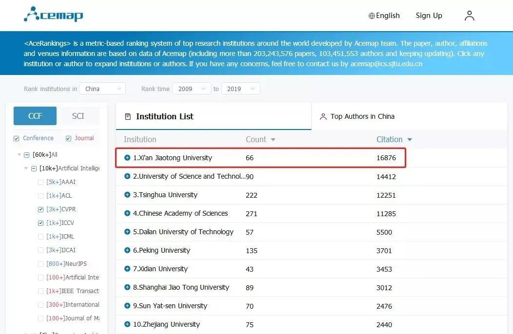 西安交大人工智能好不好,西安交大人工智能有多强
