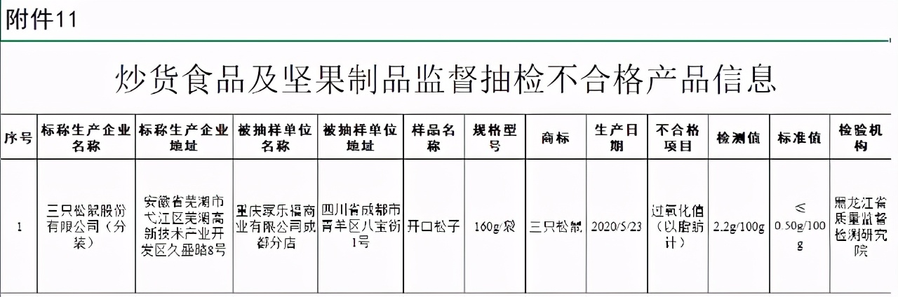 三只松鼠食品安全如何预防,三只松鼠国家安全标准