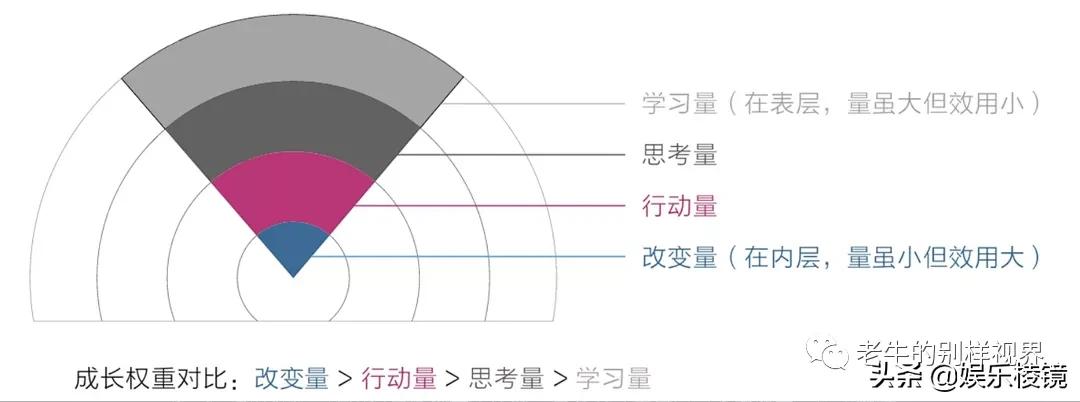 学会这几招告别单身,学会这十个方法不再压抑自己
