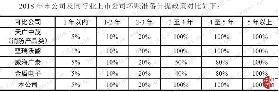 青鸟消防是国内最大消防公司,青鸟消防应急系统有几个品牌