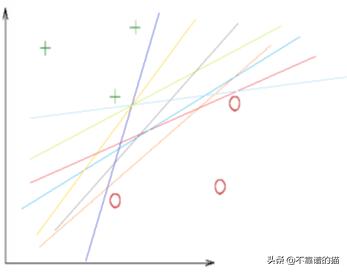 支持向量机svm是什么,支持向量在SVM中有什么作用
