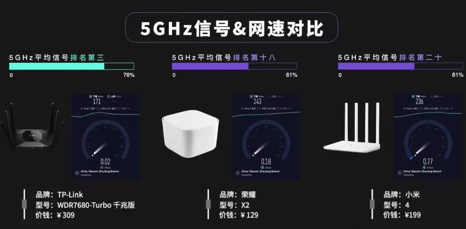 500元左右的路由器对比评测,500元以下路由器哪家强