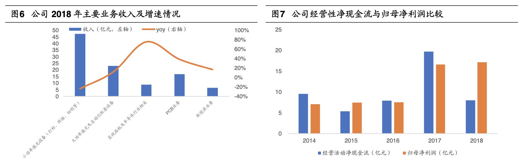 大族激光高精度设备,大族激光加工厂商排名
