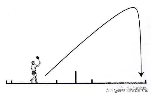 羽毛球发后场高远球技巧,打羽毛球如何发高远球
