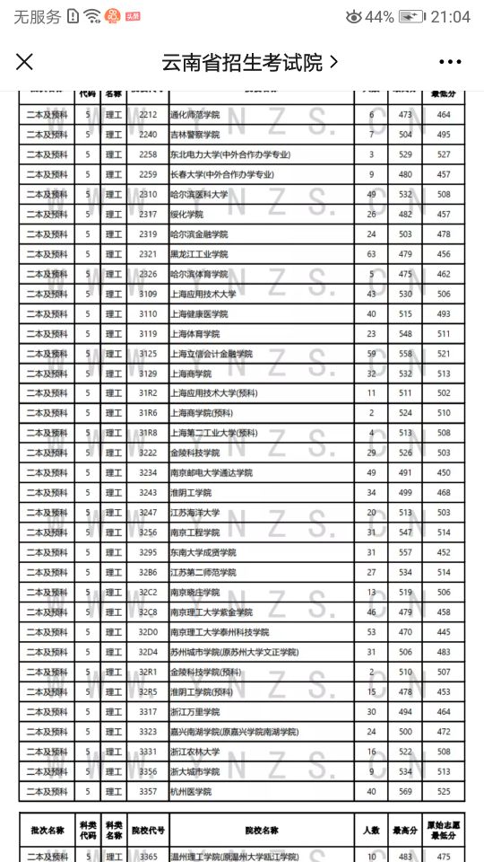 9月2日录取查询,本月中旬录取结果公布