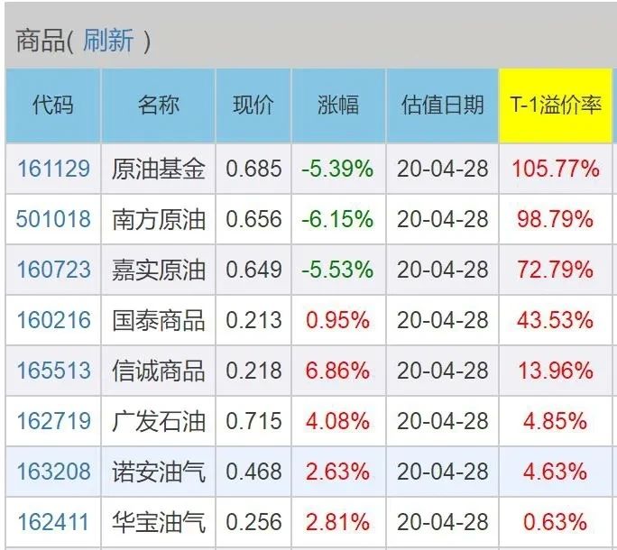 原油期货亏本怎么办,原油基金未来的现状是什么呢