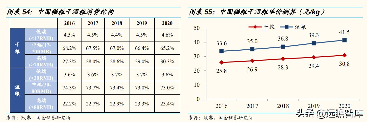 国内宠物产品研究现状及趋势分析,宠物行业新国货